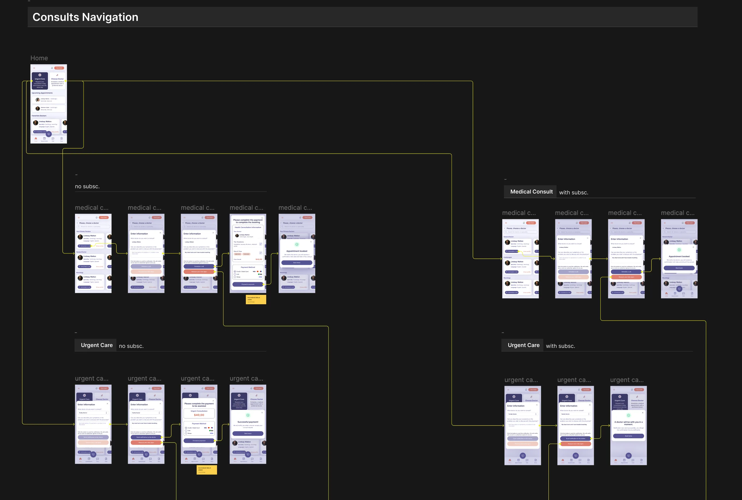 VERTE patient consultation navigation flows for routine and urgent care