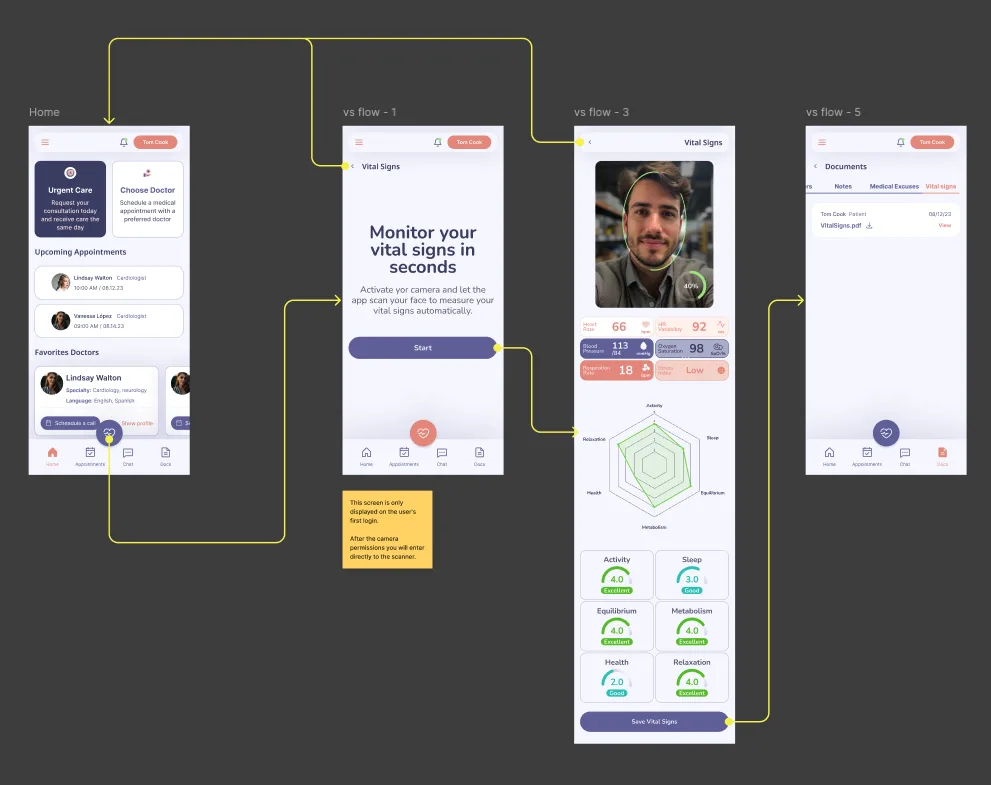 VERTE visual vital signs monitor functionality